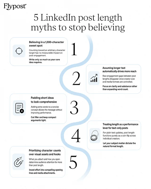 Infographic: 5 LinkedIn post length myths to stop believing