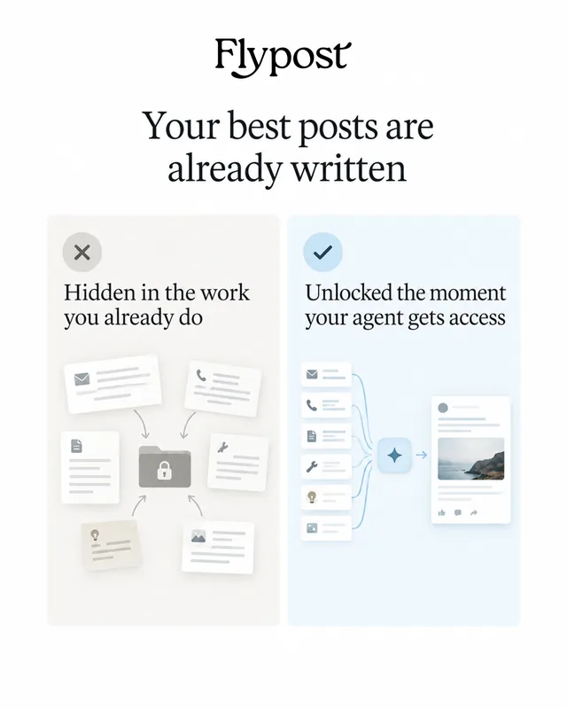 Image post: your best posts are already written