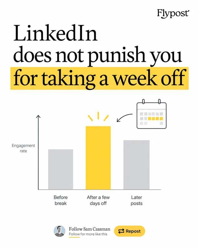 Stat image: LinkedIn does not punish you for taking a week off
