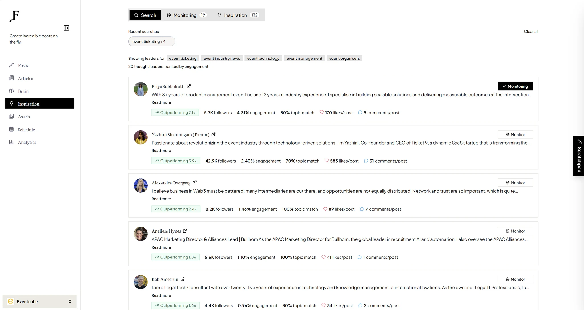 Flypost topic monitoring, thought leaders ranked by engagement with outperforming posts flagged
