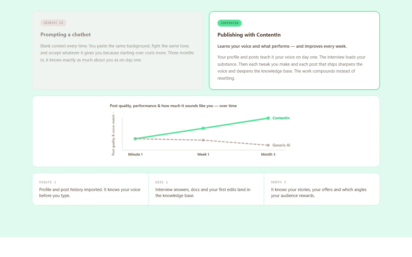 ContentIn product screenshots from its website