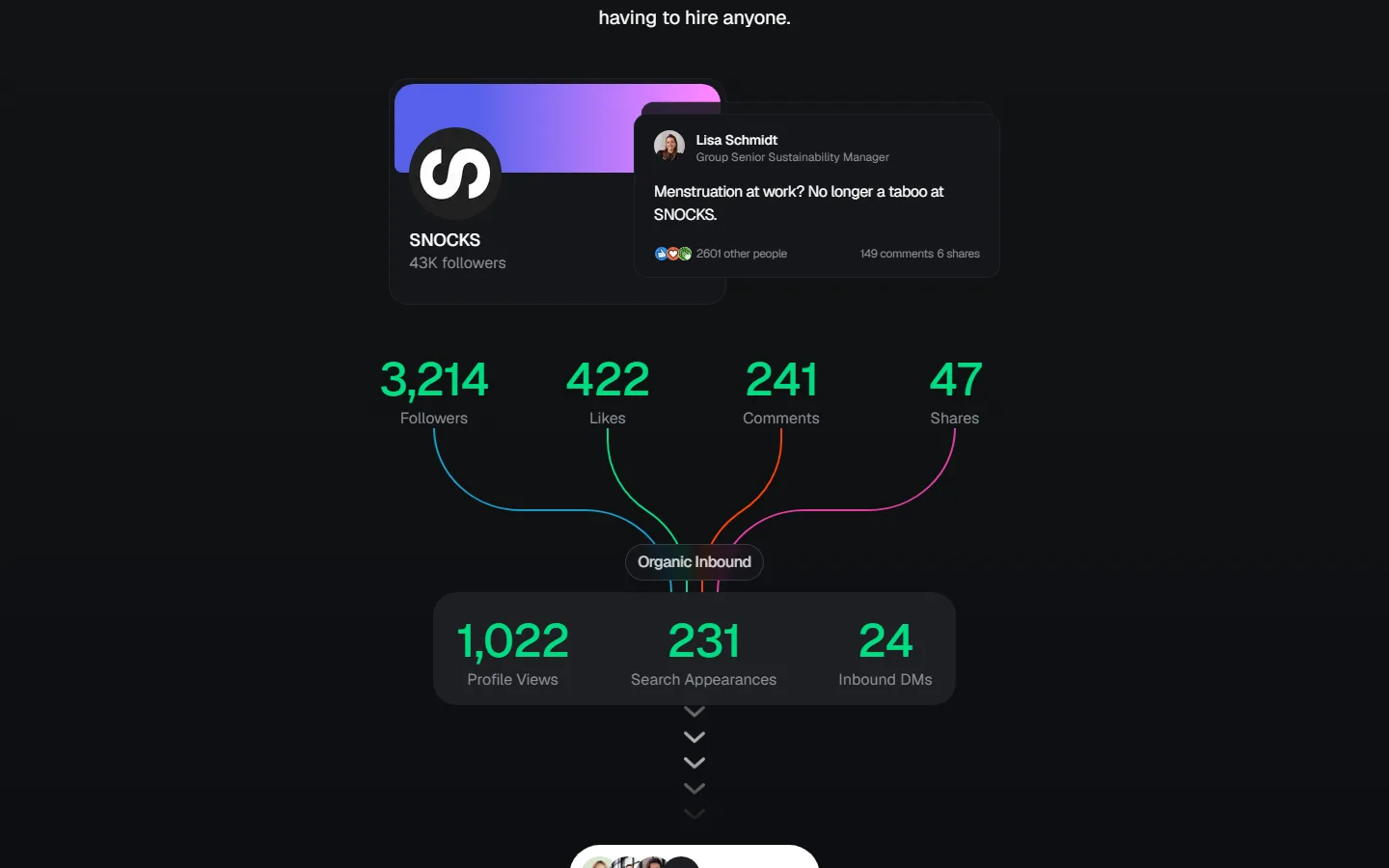 Scripe product screenshots from its website
