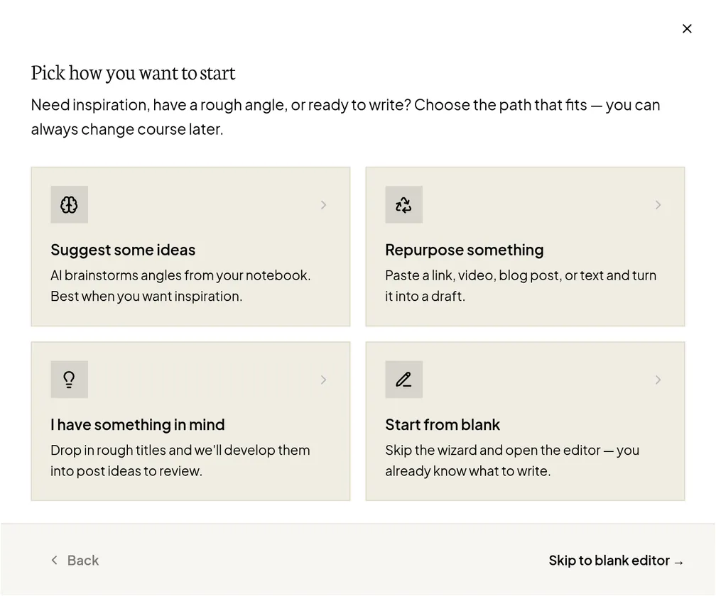 The Create post window in Flypost asking 'Pick how you want to start', with four options: Suggest some ideas, Repurpose something, I have something in mind and Start from blank