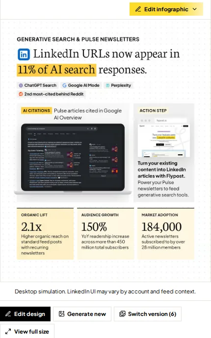 A designed infographic in the Flypost post preview, with the Edit infographic button above it and Edit design, Generate new, Switch version (6) and View full size buttons below it