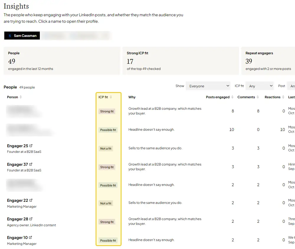 Flypost's Insights report listing people who engaged with your LinkedIn posts, with an ICP fit column marking each as Strong fit, Possible fit or Not a fit