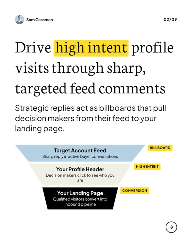 A carousel slide titled Drive high intent profile visits through sharp, targeted feed comments, with a three-step funnel diagram from target account feed to landing page